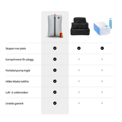 AirPack™ Vacuum Kit